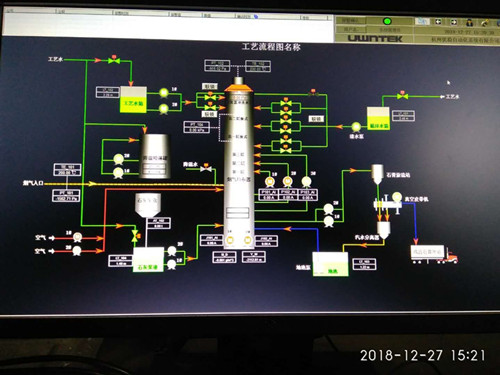 脱硫控制画面